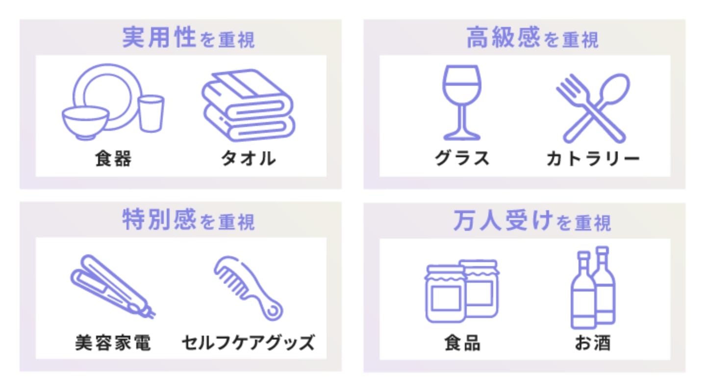 センスが光る！カタログ以外で人気のもらってうれしい引き出物