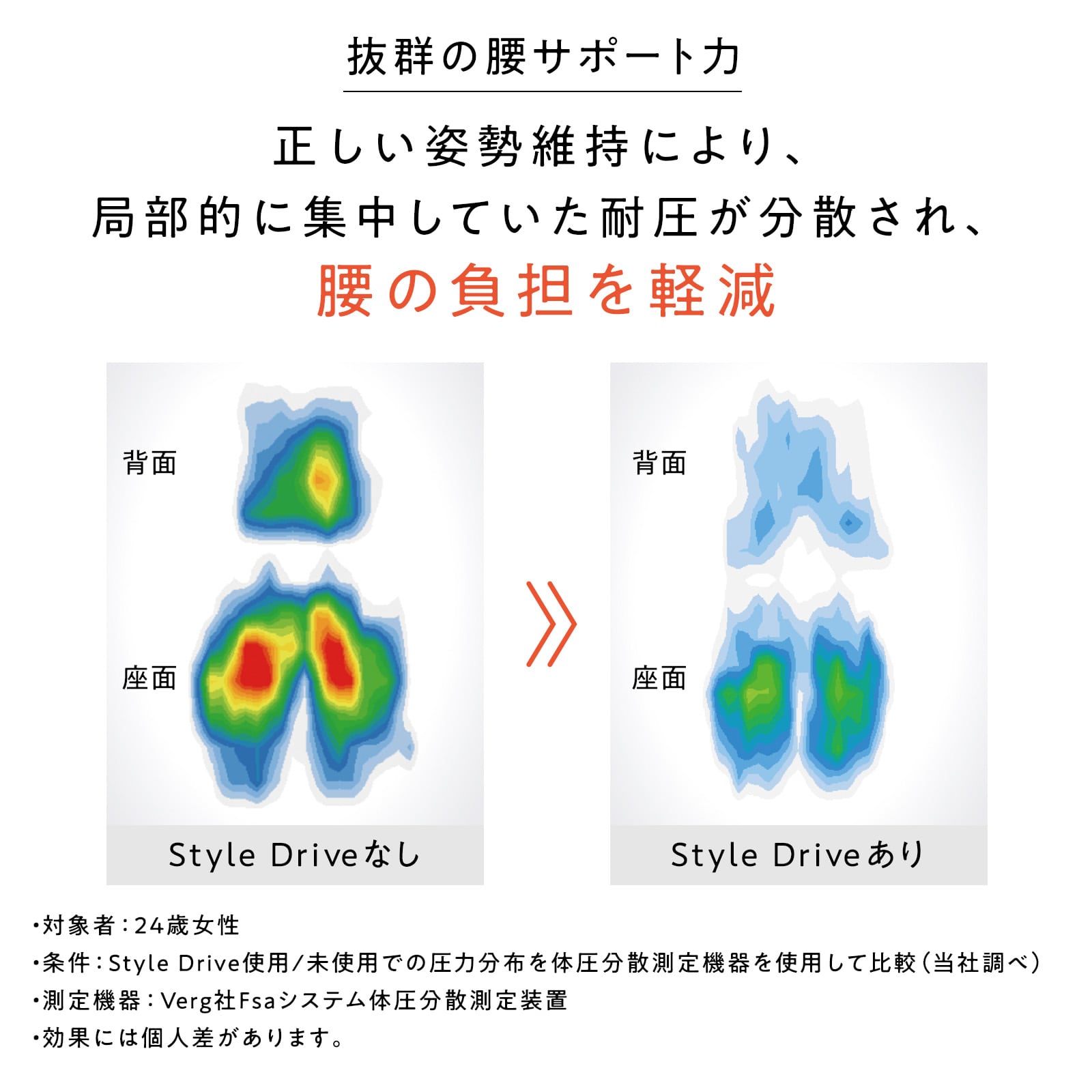スタイルドライブ