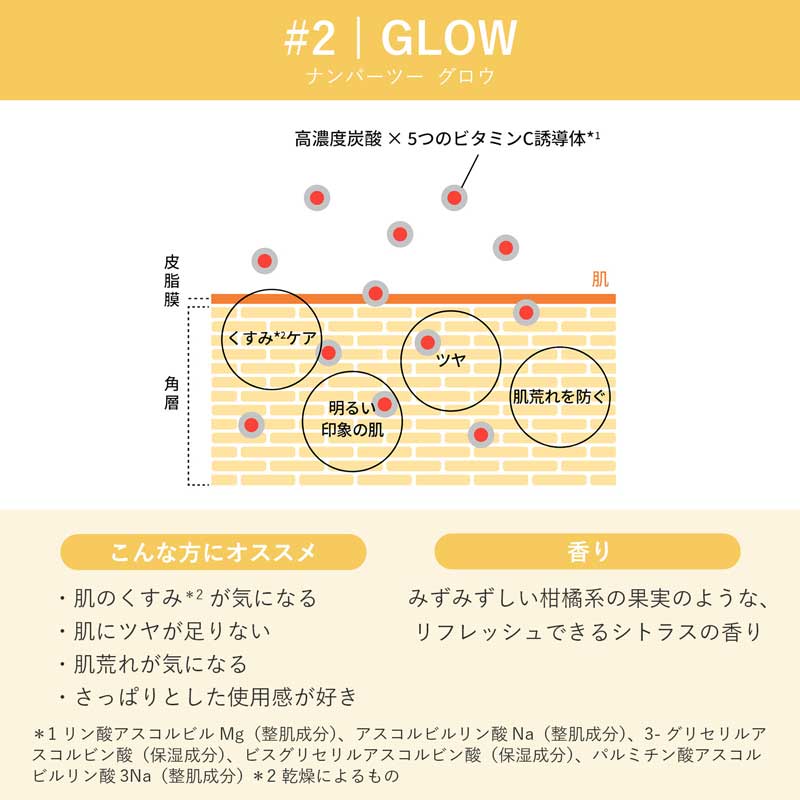 メグリー スターターキット(ナンバーツー グロウ)