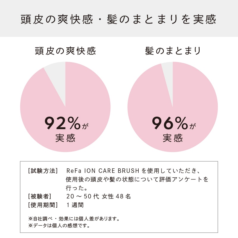 【ReFaギフトラッピングセット S】リファイオンケアブラシ