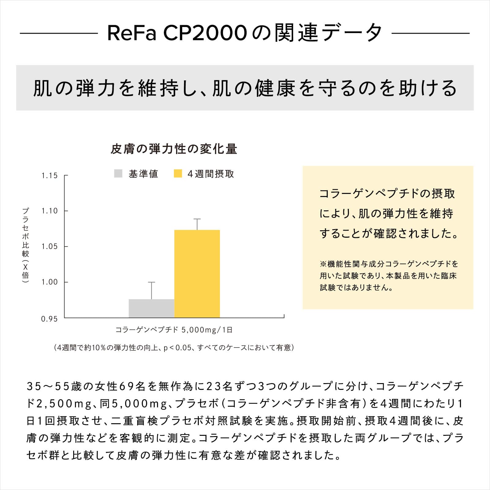 【ReFaギフトラッピングセット SS】リファハリキープコラーゲンゼリー (14日分)