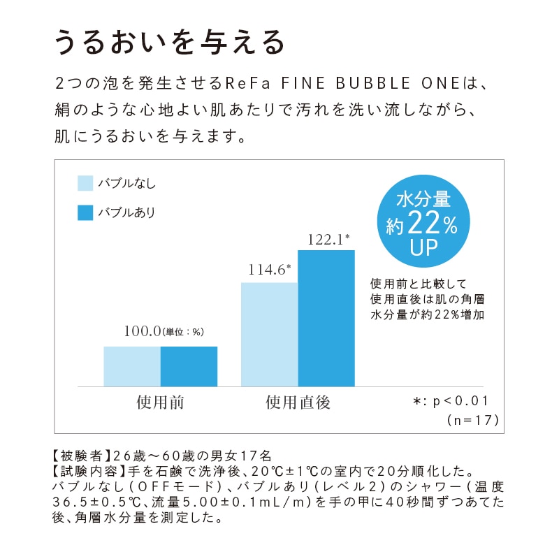 リファファインバブル ワン