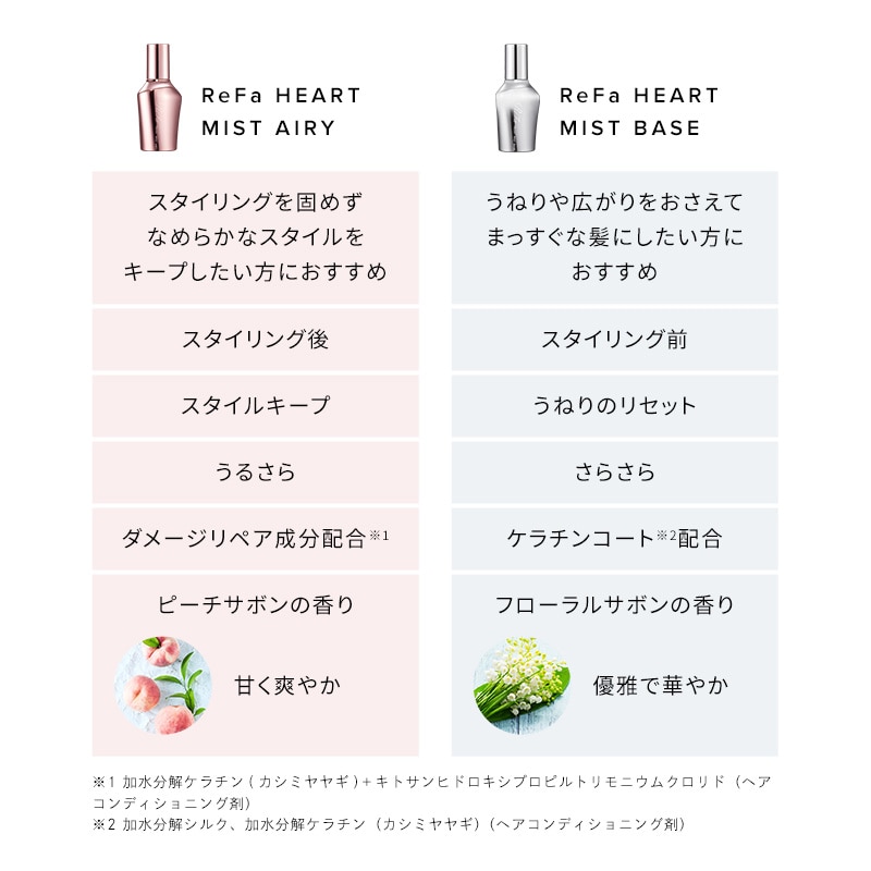 【ReFaギフトラッピングセット SS】リファハートミストベース