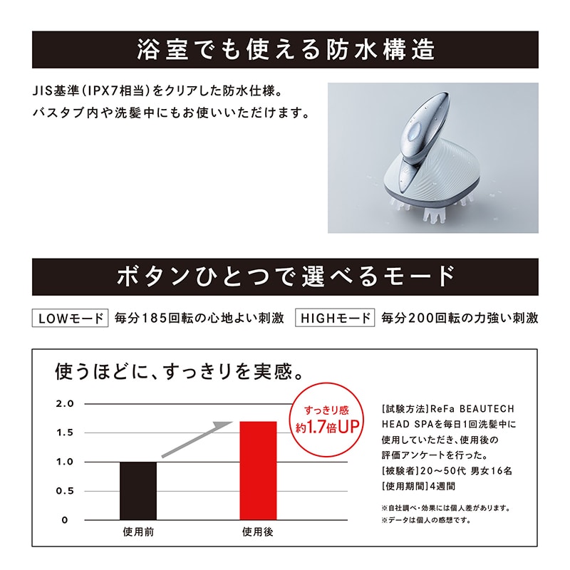 【ReFaギフトラッピングセット S】リファビューテック ヘッドスパ(ホワイト)
