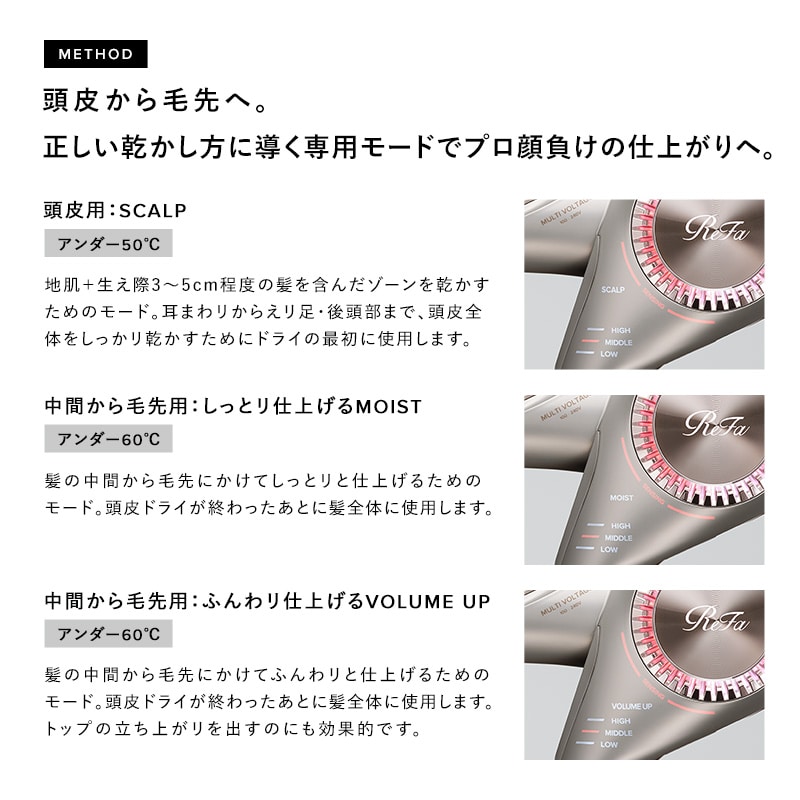 【ReFaギフトラッピングセット M】リファビューテック ドライヤー BX W
