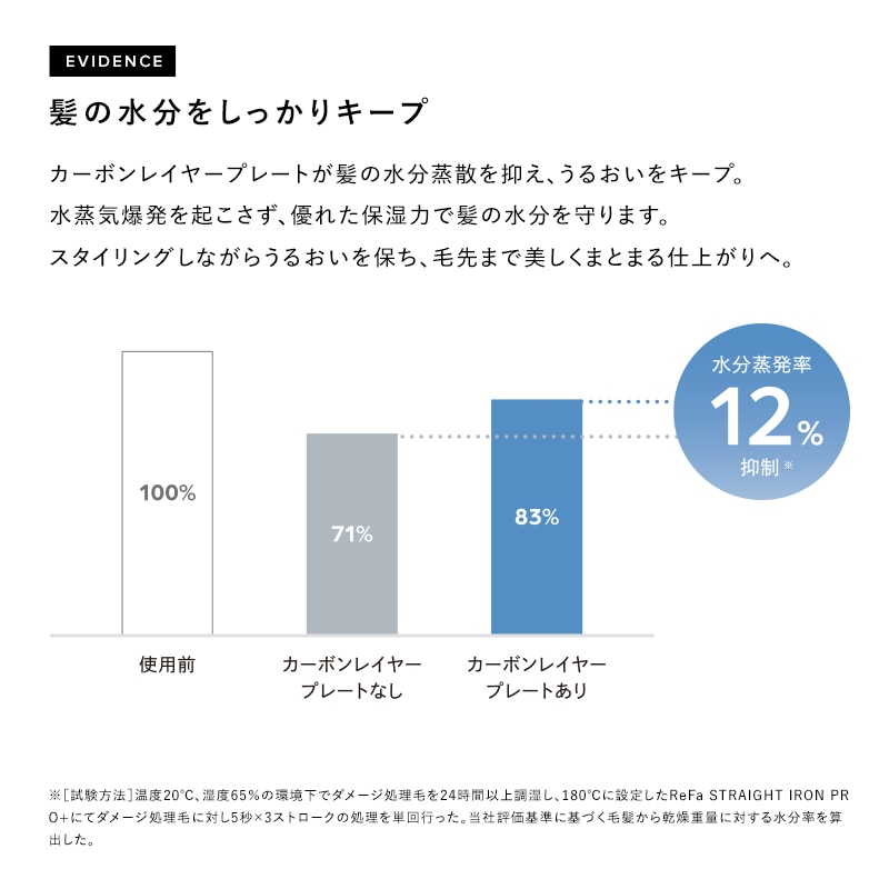 【ReFaギフトラッピングセット S+】リファストレートアイロン プロ+