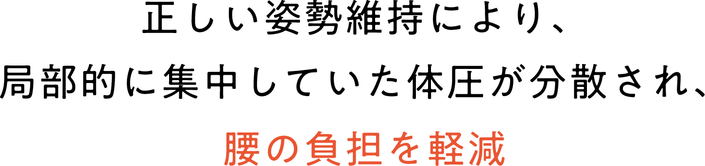 正しい姿勢維持により、局部的に集中していた体圧が分散され、腰の負担を軽減