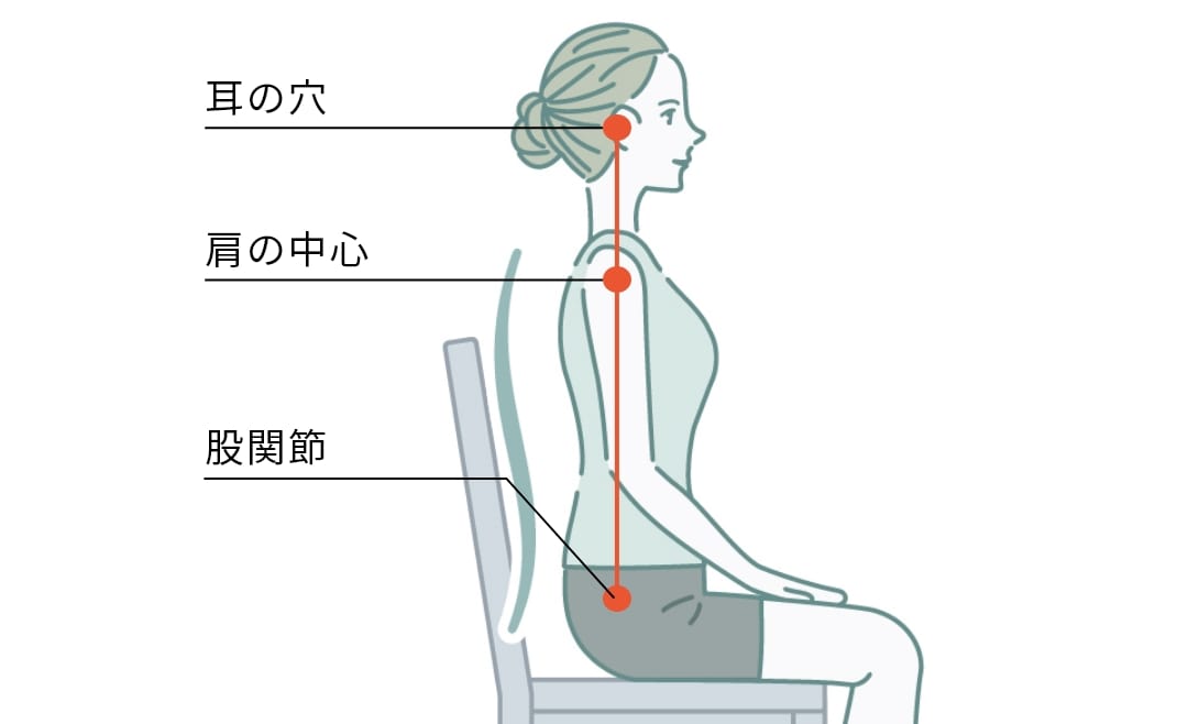 「正しい姿勢」＝S字姿勢 とは