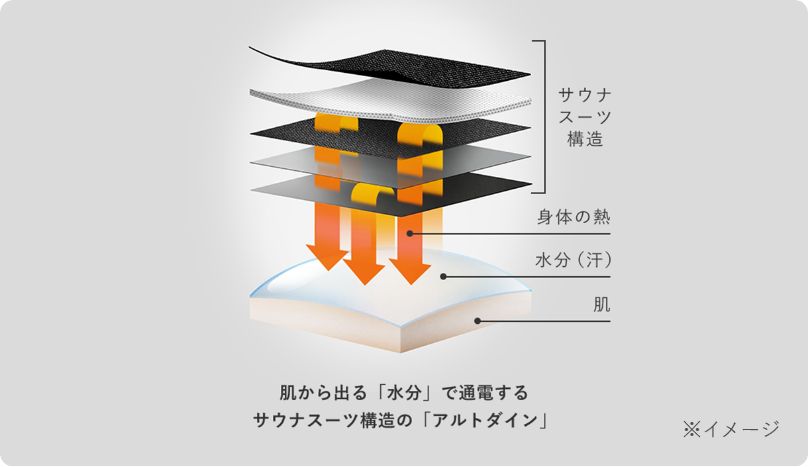 アルトダイン
