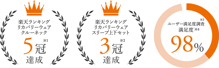 RW ランキング