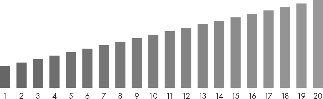 旧モデル（パワースーツ コアベルト）との比較