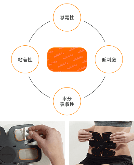 専用高電導ジェルシート