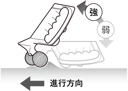 ローラーを前に進める場合
