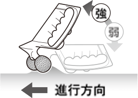 ローラーを前に進める場合