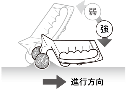 ローラーを後ろに引く場合