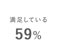 満足している59%