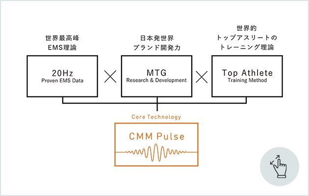 CMM Pulse
