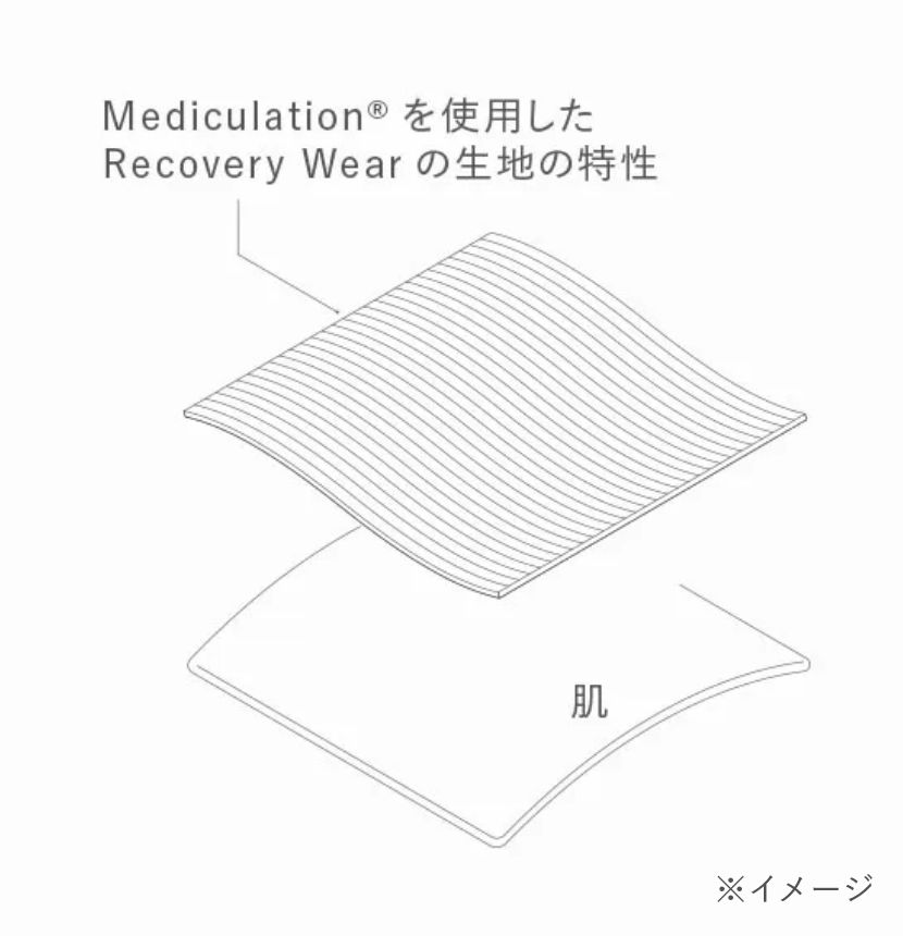 Mediculation