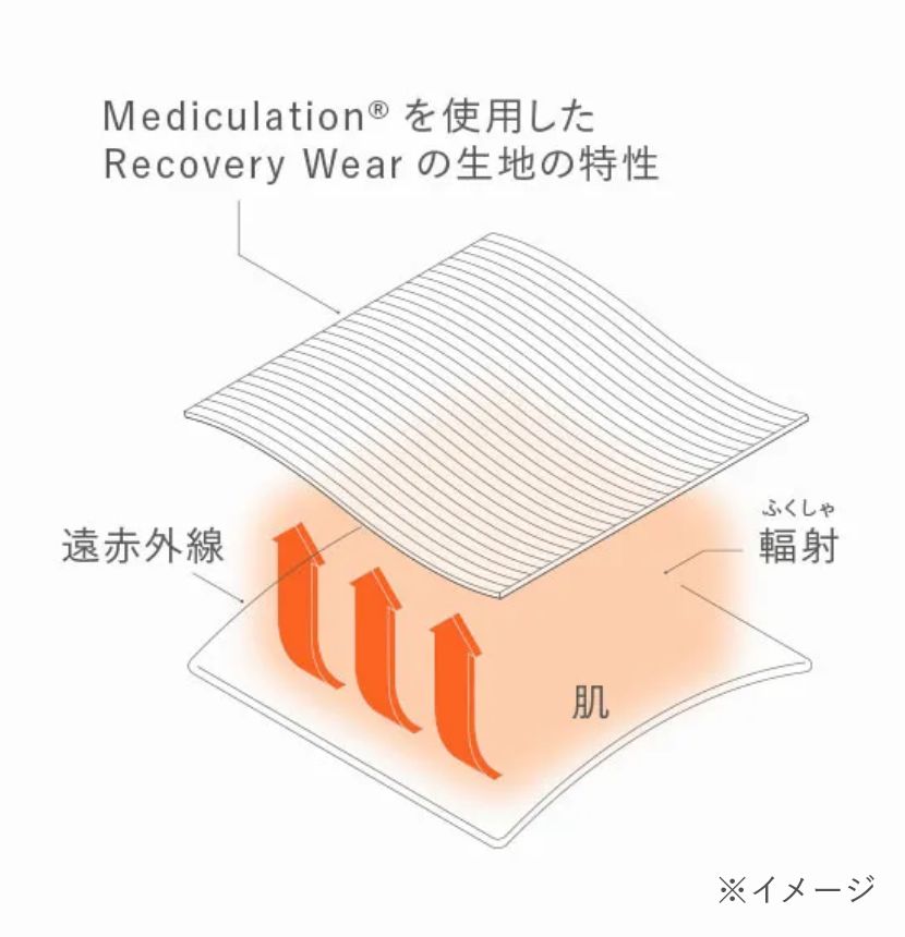 Mediculation