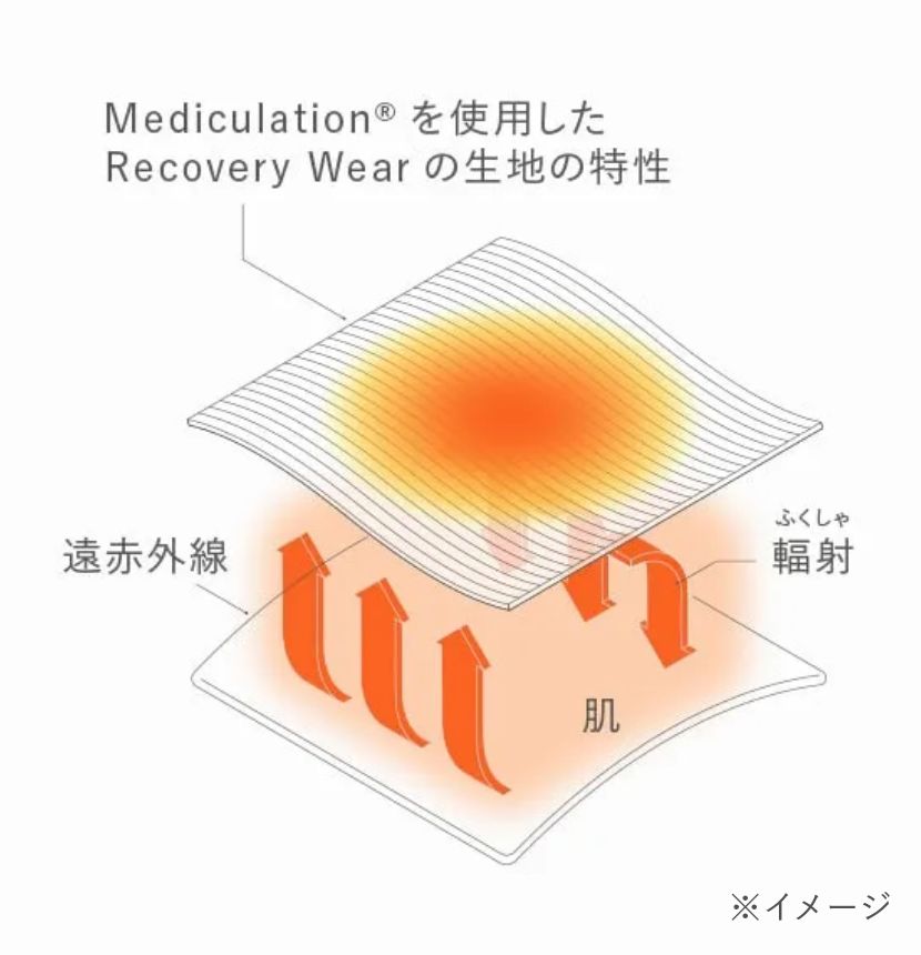 Mediculation